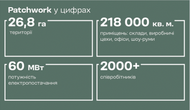 Patchwork: Bila Tserkva.