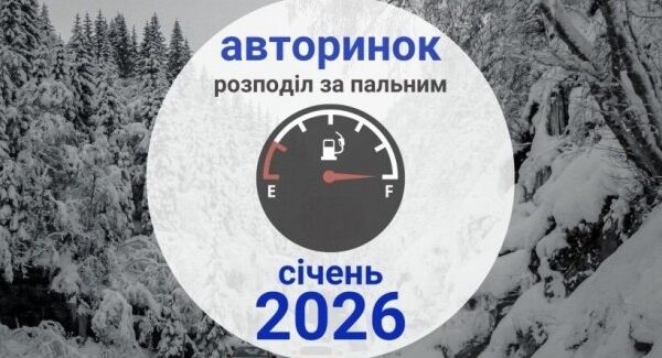 Паливо й енергоблоки: які тренди лідирують на ринку?