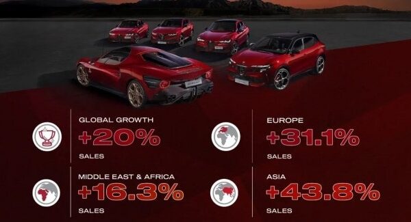 Alfa Romeo значно збільшила збут у 2025.