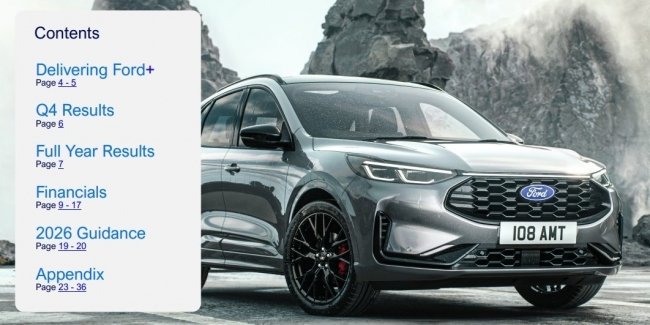 Ford оголосив про найгірші результати за квартал за чотири роки